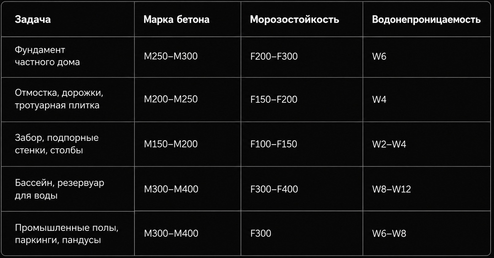 Морозостойкость бетона