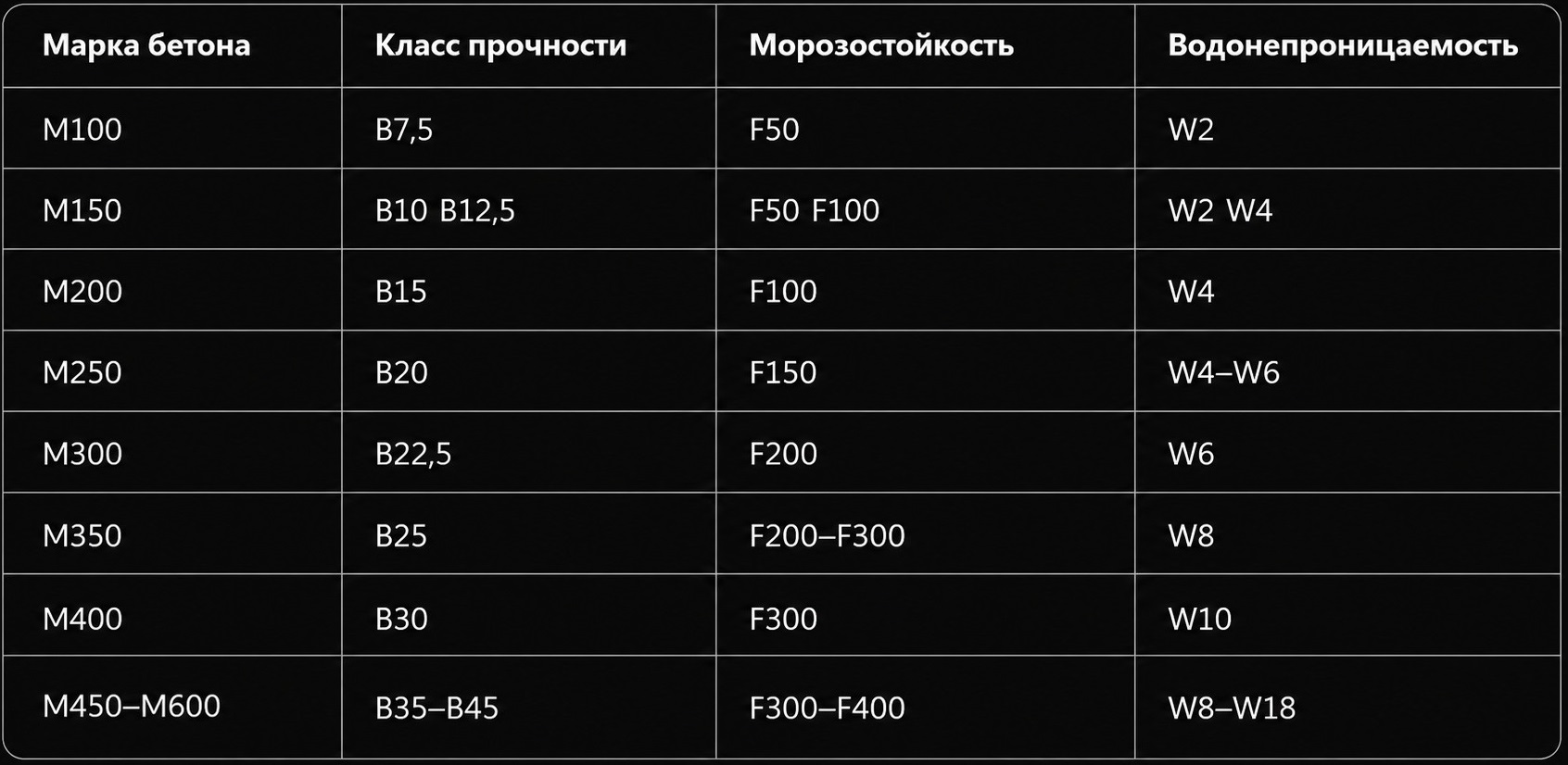 Морозостойкость бетона